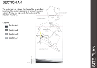 SECTION A-4
The sections are to indicate the shape of the terrain. Each
base  line  of  the  section  represents  its  ‘’ground’’  where  we  
walk on. The top line represents the back drop of the
mountain in our area.
BEACH FOREST

BEACH FOREST
MEROMICTIC
LAKE

Legend:
Section A-1
MEROMICTIC
LAKE

Section A-2
Section A-3

LAND

BRIDGE

BEACH
MALACCA STRAIT

MOUNTAIN TOP
GROUND SURFACE
SEA LEVEL

SITE PLAN

Section A-4

 