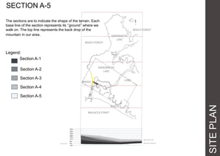 SITEPLAN
SECTION A-5
The sections are to indicate the shape of the terrain. Each
base line of the section represents its ‘’ground’’ where we
walk on. The top line represents the back drop of the
mountain in our area.
Legend:
Section A-1
Section A-2
Section A-3
Section A-4
Section A-5
GROUND SURFACE
MOUNTAIN TOP
SEA LEVEL
MALACCA STRAIT
MEROMICTIC
LAKE
BRIDGE
BEACH FOREST
LAND
MEROMICTIC
LAKE
BEACH
BEACH FOREST
 