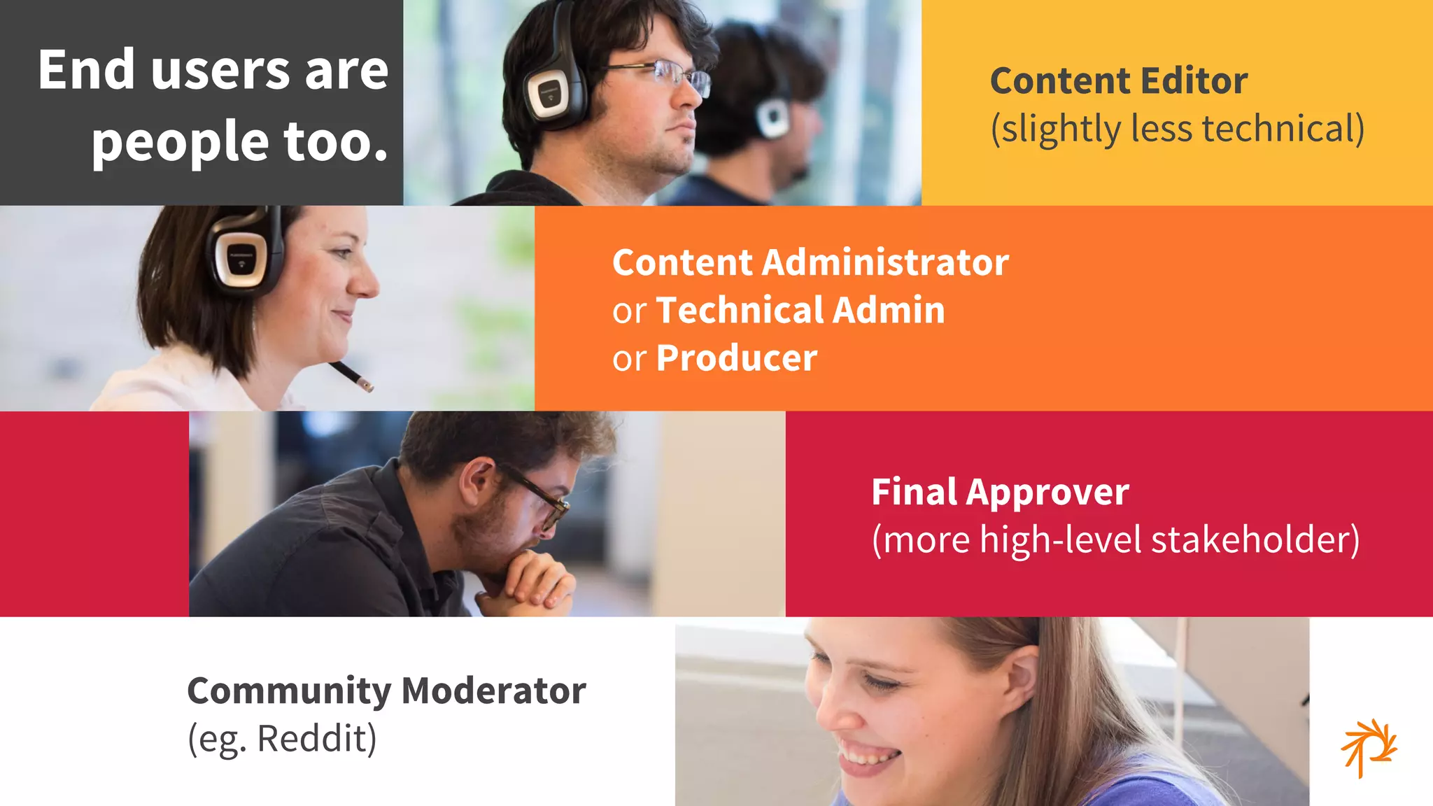 © 2015 Phase2
Community Moderator
(eg. Reddit)
End users are
people too.
Content Editor
(slightly less technical)
Content Administrator
or Technical Admin
or Producer
Final Approver
(more high-level stakeholder)
 
