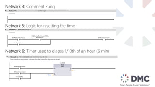 Network 4: Comment Rung
Network 5: Logic for resetting the time
Network 6: Timer used to elapse 1/10th of an hour (6 min)
 