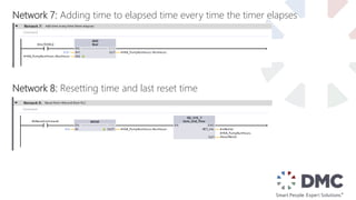 Network 7: Adding time to elapsed time every time the timer elapses
Network 8: Resetting time and last reset time
 