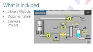 • Library Objects
• Documentation
• Example
Project
What is Included
 