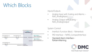 Which Blocks
Inputs/Outputs
• Analog Input with Scaling and Alarms –
fbIO_AnalogInput
• Analog Output with Scaling –
fbIO_AnalogOutput
System Control
• Interlock Function Block - fbInterlock
• PID Interface – fbPID_CompactInterface
• Standard Alarm Interface -
fbAlarmWarning
 