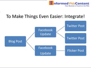 In other words, crowd the internet with directions to your website or blog