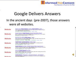 Google Delivers AnswersIn the ancient days  (pre-2007), those answers were all websites. WebsiteWebsiteWebsiteWebsiteWebsiteWebsiteWebsite