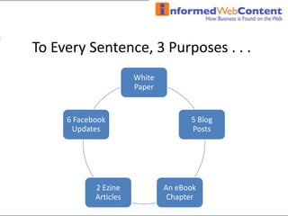 . . . by creating:Websites