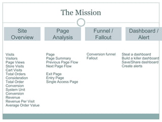Site Catalyst Overview | PPTX