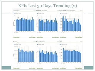 Site Catalyst Overview | PPTX