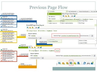 Site Catalyst Overview | PPTX