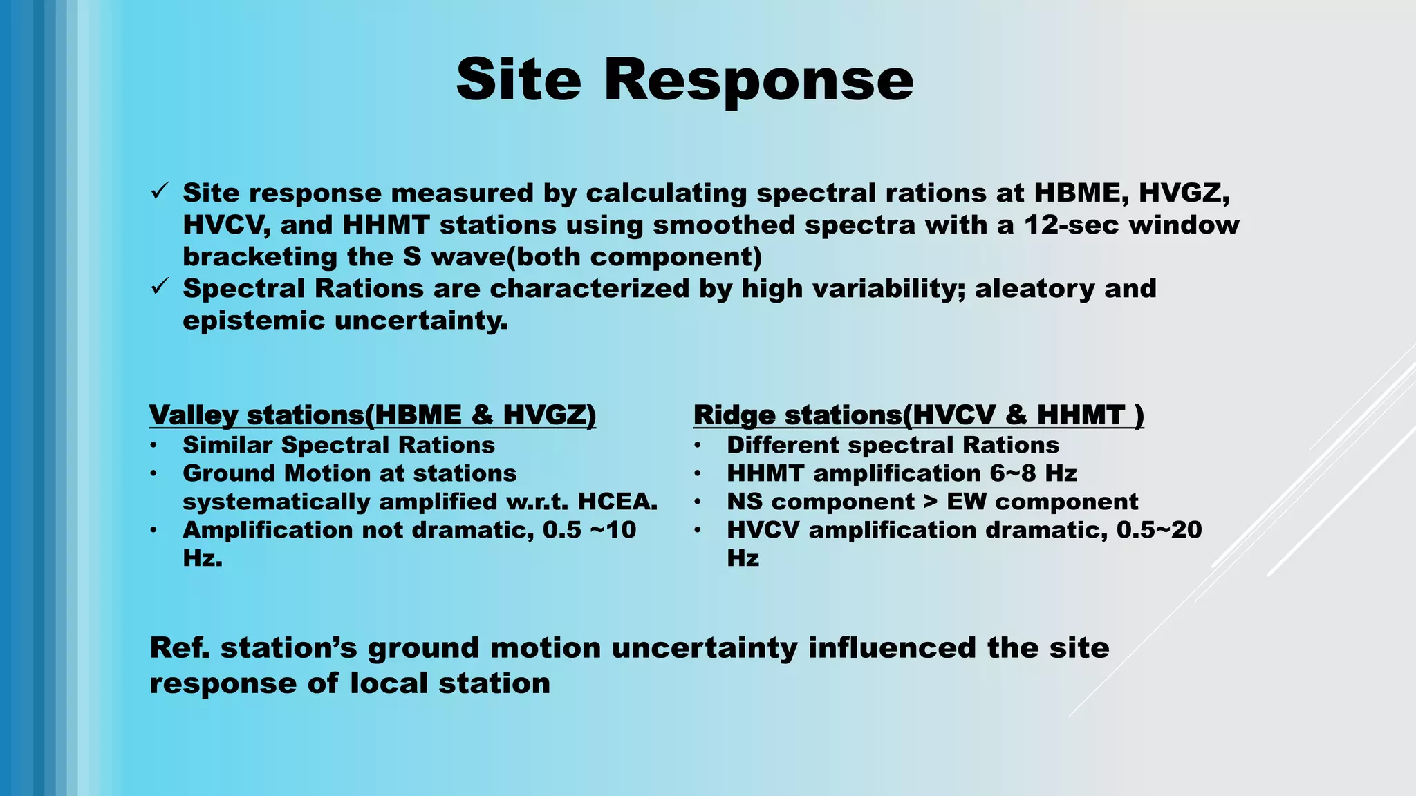 Site Response
 Site response measured by calculating spectral rations at HBME, HVGZ,
HVCV, and HHMT stations using smoothed spectra with a 12-sec window
bracketing the S wave(both component)
 Spectral Rations are characterized by high variability; aleatory and
epistemic uncertainty.
Valley stations(HBME & HVGZ)
• Similar Spectral Rations
• Ground Motion at stations
systematically amplified w.r.t. HCEA.
• Amplification not dramatic, 0.5 ~10
Hz.
Ridge stations(HVCV & HHMT )
• Different spectral Rations
• HHMT amplification 6~8 Hz
• NS component > EW component
• HVCV amplification dramatic, 0.5~20
Hz
Ref. station’s ground motion uncertainty influenced the site
response of local station
 