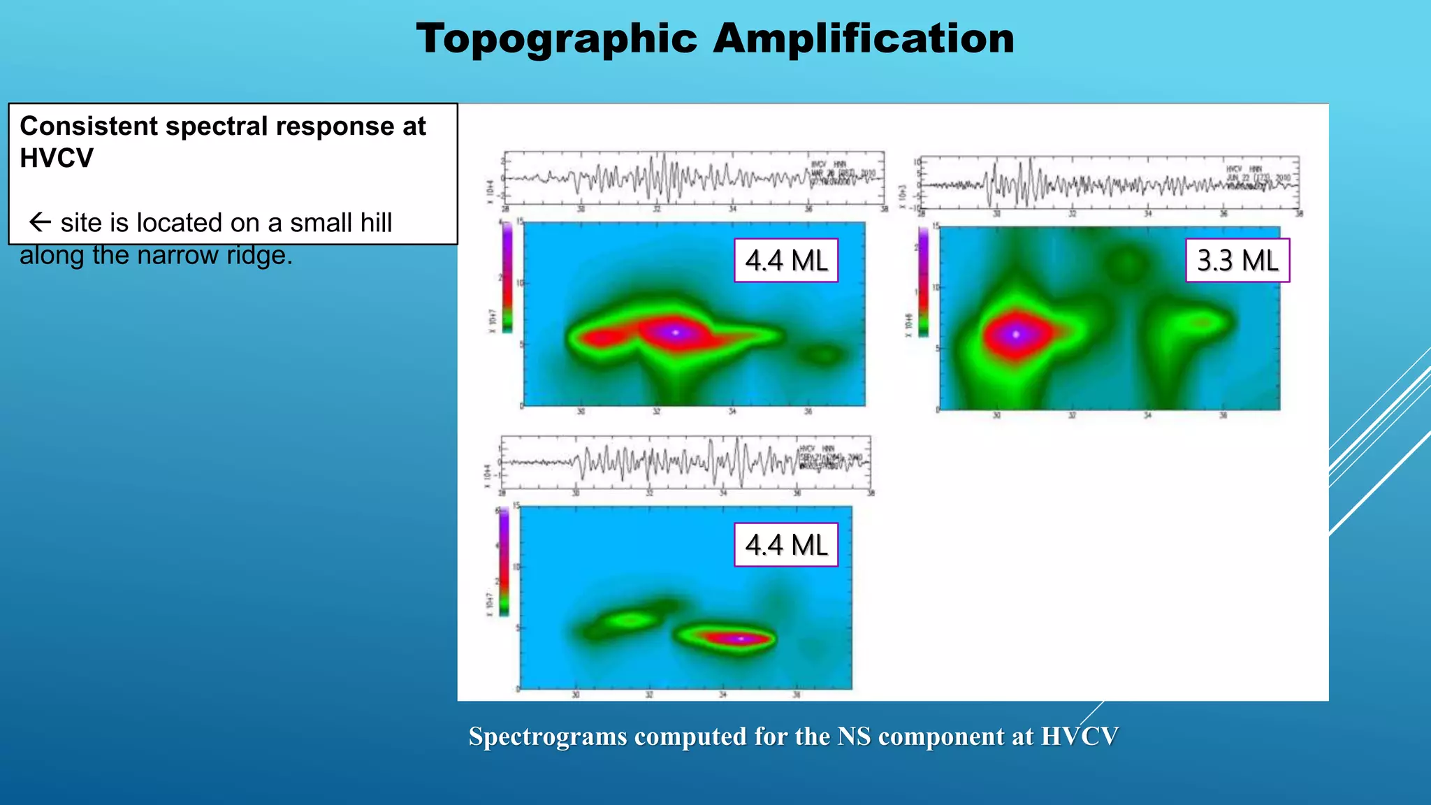 Topographic Amplification
Spectrograms computed for the NS component at HVCV
4.4 ML
4.4 ML
3.3 ML
Consistent spectral response at
HVCV
 site is located on a small hill
along the narrow ridge.
 