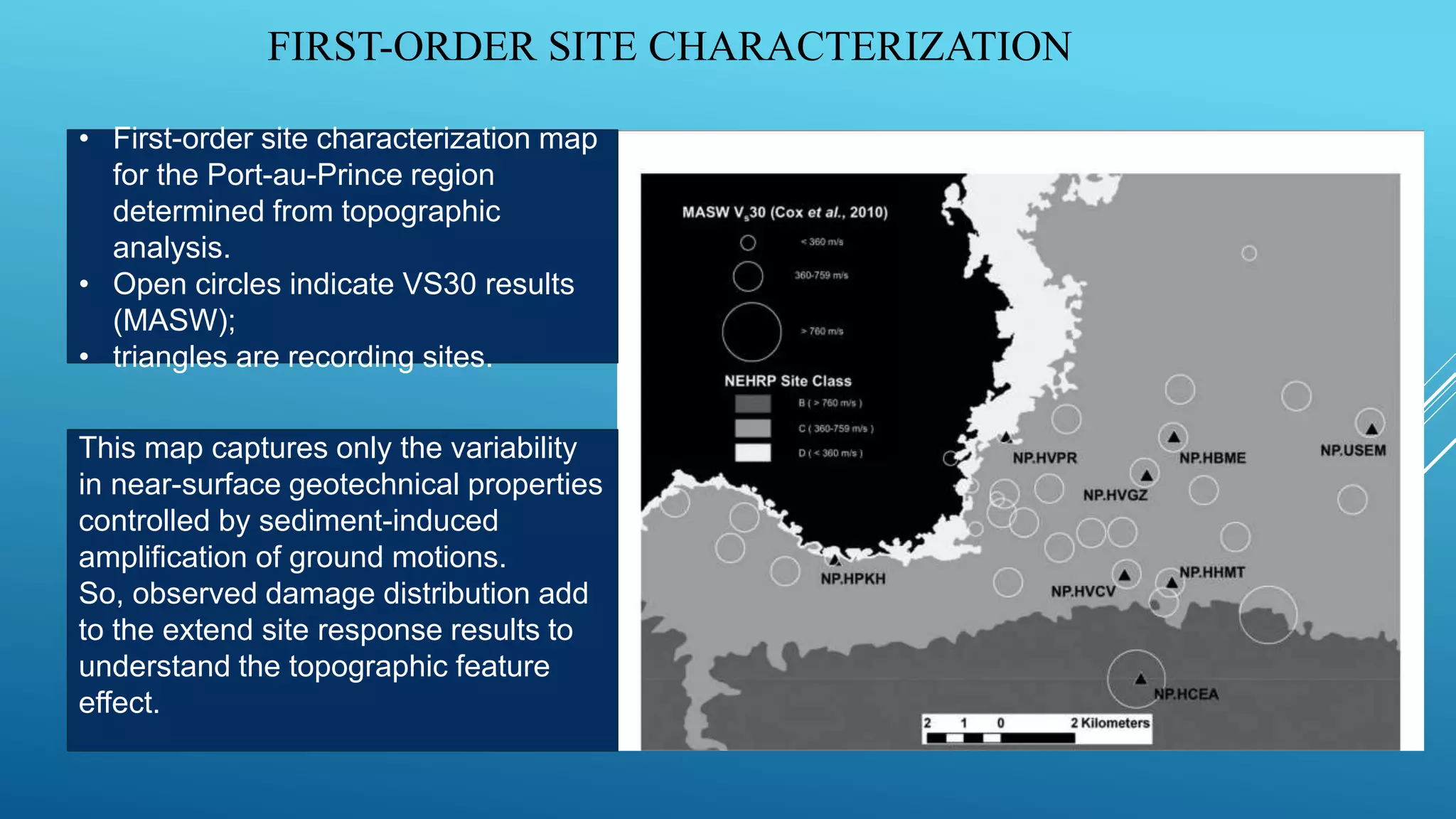 FIRST-ORDER SITE CHARACTERIZATION
• First-order site characterization map
for the Port-au-Prince region
determined from topographic
analysis.
• Open circles indicate VS30 results
(MASW);
• triangles are recording sites.
This map captures only the variability
in near-surface geotechnical properties
controlled by sediment-induced
amplification of ground motions.
So, observed damage distribution add
to the extend site response results to
understand the topographic feature
effect.
 