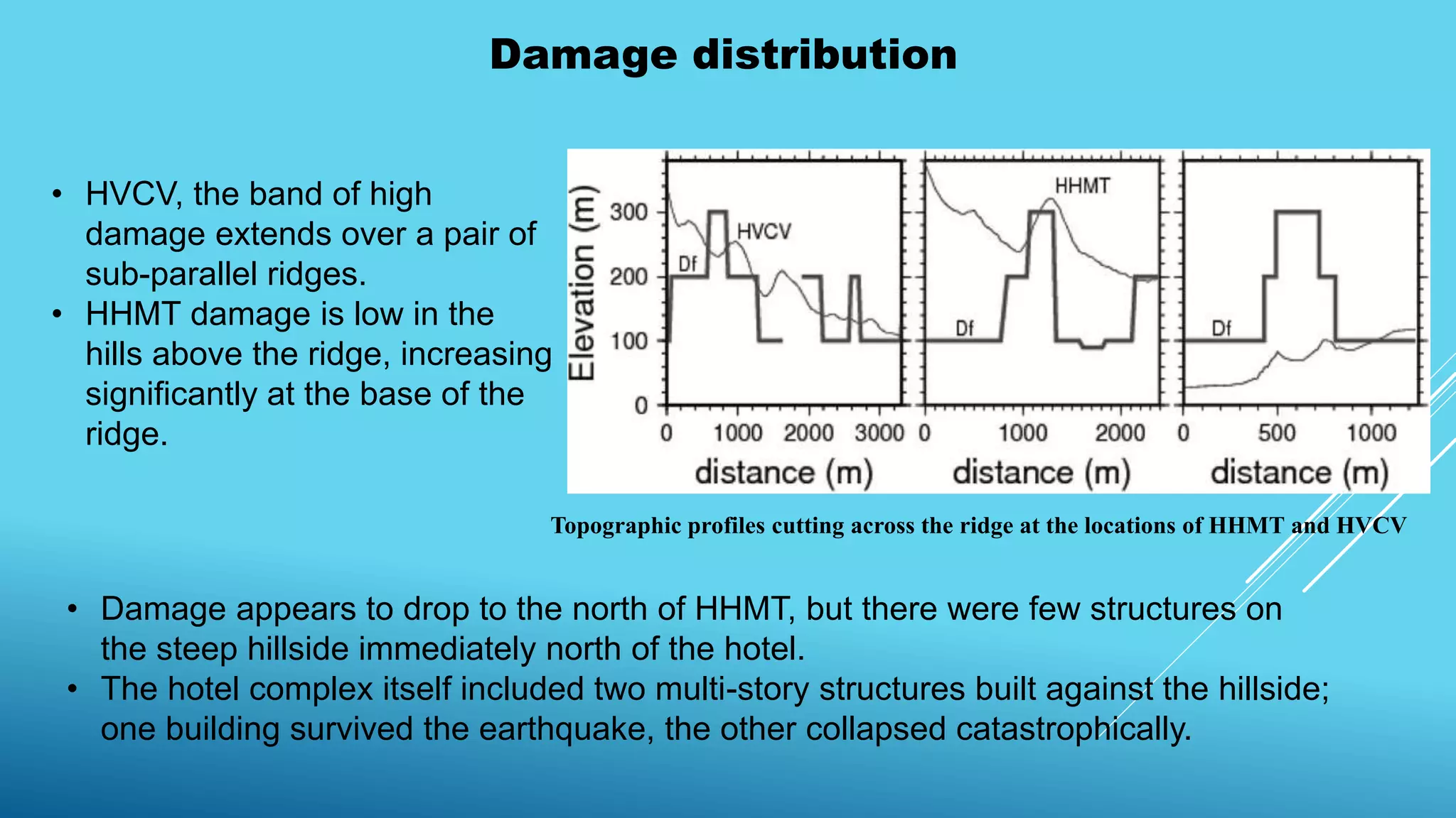Damage distribution
Topographic profiles cutting across the ridge at the locations of HHMT and HVCV
• HVCV, the band of high
damage extends over a pair of
sub-parallel ridges.
• HHMT damage is low in the
hills above the ridge, increasing
significantly at the base of the
ridge.
• Damage appears to drop to the north of HHMT, but there were few structures on
the steep hillside immediately north of the hotel.
• The hotel complex itself included two multi-story structures built against the hillside;
one building survived the earthquake, the other collapsed catastrophically.
 