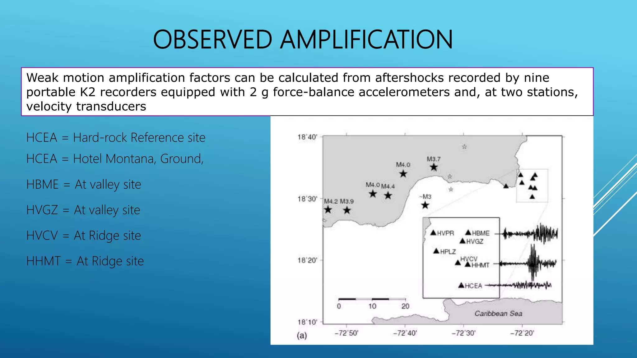 OBSERVED AMPLIFICATION
Weak motion amplification factors can be calculated from aftershocks recorded by nine
portable K2 recorders equipped with 2 g force-balance accelerometers and, at two stations,
velocity transducers
HCEA = Hard-rock Reference site
HCEA = Hotel Montana, Ground,
HBME = At valley site
HVGZ = At valley site
HVCV = At Ridge site
HHMT = At Ridge site
 