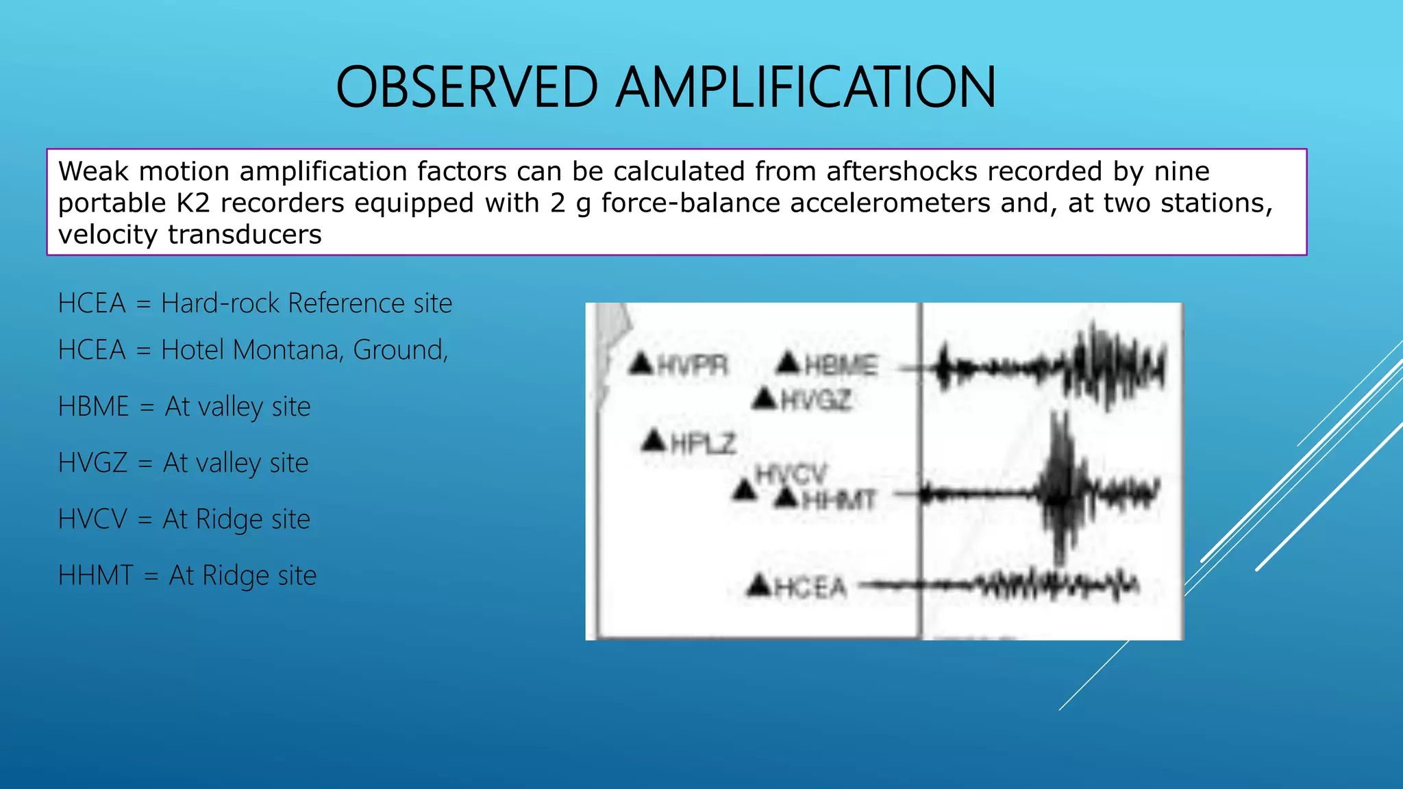 OBSERVED AMPLIFICATION
Weak motion amplification factors can be calculated from aftershocks recorded by nine
portable K2 recorders equipped with 2 g force-balance accelerometers and, at two stations,
velocity transducers
HCEA = Hard-rock Reference site
HCEA = Hotel Montana, Ground,
HBME = At valley site
HVGZ = At valley site
HVCV = At Ridge site
HHMT = At Ridge site
 