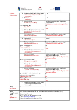 Existing
infrastructure
 Odległość przyłącza od granicy terenu
Connection point (distance from
boundary) m
1 m
 Napięcie
Voltage kV
1 kV
 Dostępna moc
Available capacity MW
Szczegóły do uzgodnienia z Zakładem
Energetycznym
To be determined with the Energetic Plant
Gaz na terenie (T/N)
Gas (Y/N)
Tak
Yes
 Odległość przyłącza od granicy działki
Connection point(distance from
boundary) m
-
 Wartość kaloryczna
Calorific value MJ/Nm3

Do ustalenia zZakładem Gazowniczym
To be determined with Gas Plant
 Średnica rury
Pipe diameter mm
60 mm
 Dostępna objętość
Available capacity Nm3
/h
Do ustalenia zZakładem Gazowniczym
To be determined with Gas Plant
Woda na terenie (T/N)
Water supply(Y/N)
Tak
Yes
 Odległość przyłącza od granicy terenu
Connection point(distance from
boundary) m
-
 Dostępna objętość
Available capacity m3
/24h
Szczegóły do uzgodnienia z Zakładem
Wodociągów i Kanalizacji.
Details to be agreed with the Departmentof
Water and Sewage.
Kanalizacja na terenie (T/N)
Sewage discharge (Y/N)
Nie
No
 Odległość przyłącza od granicy terenu
Connection point(distance from
boundary) m
11 m
 Dostępna objętość
Available capacity m3
/24h
Szczegóły do uzgodnienia z Zakładem
Wodociągów i Kanalizacji.
Details to be agreed with the Departmentof
Water and Sewage.
Oczyszczalnia ścieków na terenie bądź
w bezpośrednim sąsiedztwie
Treatmentplant(Y/N)
Nie
No
Telefony (T/N)
Telephone (Y/N)
Tak
Yes
 Odległość przyłącza od granicy terenu
Connection point(distance from
boundary) m
-
Uwagi
Comments
-
Osoba
przygotowująca
ofertę
Offer
prepared by
Imię,nazwisko,stanowisko,tel.,tel. komórkowy,e-mail,znajomość języków obcych
Mateusz Bąk, Referent,
Tel: 15 822 65 70, Tel. Kom.603 077 518
e-mail:um@um.tarnobrzeg.pl
znajomość języków obcych: język angielski
 