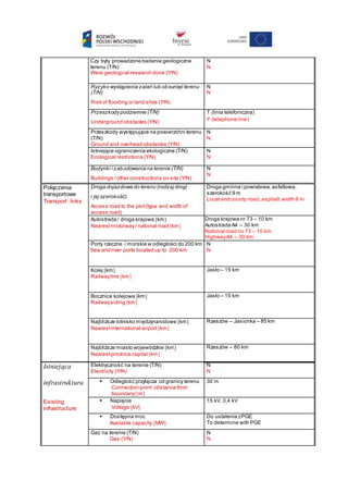 Czy były prowadzone badania geologiczne
terenu (T/N)
Were geological research done (Y/N)
N
N
Ryzyko wystąpienia zalań lub obsunięć terenu
(T/N)
Risk of flooding or land slide (Y/N)
N
N
Przeszkody podziemne (T/N)
Underground obstacles (Y/N)
T (linia telefoniczna)
Y (telephone line)
Przeszkody występujące na powierzchni terenu
(T/N)
Ground and overhead obstacles (Y/N)
N
N
Istniejące ograniczenia ekologiczne (T/N)
Ecological restrictions (Y/N)
N
N
Budynki i zabudowania na terenie (T/N)
Buildings /other constructions on site (Y/N)
N
N
Połączenia
transportowe
Transport links
Droga dojazdowa do terenu (rodzaj drogi
i jej szerokość)
Access road to the plot(type and width of
access road)
Droga gminna i powiatowa,asfaltowa,
szerokość 9 m
Local and county road, asphalt,width 9 m
Autostrada / droga krajowa km
Nearestmotorway/ national road km
Droga krajowa nr 73 – 10 km
Autostrada A4 – 30 km
National road no 73 – 10 km
HighwayA4 – 30 km
Porty rzeczne i morskie w odległości do 200 km
Sea and river ports located up to 200 km
N
N
Kolej km
Railwayline km
Jasło – 15 km
Bocznica kolejowa km
Railwaysiding km
Jasło – 15 km
Najbliższe lotnisko międzynarodowe km
Nearestinternational airport km
Rzeszów – Jasionka – 85 km
Najbliższe miasto wojewódzkie km
Nearestprovince capital km
Rzeszów – 80 km
Istniejąca
infrastruktura
Existing
infrastructure
Elektryczność na terenie (T/N)
Electricity (Y/N)
N
N
 Odległość przyłącza od granicy terenu
Connection point (distance from
boundary) m
30 m
 Napięcie
Voltage kV
15 kV, 0,4 kV
 Dostępna moc
Available capacity MW
Do ustalenia zPGE
To determine with PGE
Gaz na terenie (T/N)
Gas (Y/N)
N
N
 