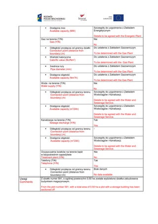  Dostępna moc
Available capacity [MW]
Szczegóły do uzgodnienia z Zakładem
Energetycznym
Details to be agreed with the Energetic Plant
Gaz na terenie (T/N)
Gas (Y/N)
Nie
No
 Odległość przyłącza od granicy działki
Connection point (distance from
boundary) [m]
Do ustalenia z Zakładem Gazowniczym
To be determined with the Gas Plant
 Wartość kaloryczna
Calorific value [MJ/Nm3
]
Do ustalenia z Zakładem Gazowniczym
To be determined with the Gas Plant
 Średnica rury
Pipe diameter [mm]
Do ustalenia z Zakładem Gazowniczym
To be determined with the Gas Plant
 Dostępna objętość
Available capacity [Nm3
/h]
Do ustalenia z Zakładem Gazowniczym
To be determined with the Gas Plant
Woda na terenie (T/N)
Water supply (Y/N)
Nie
No
 Odległość przyłącza od granicy terenu
Connection point (distance from
boundary) [m]
Szczegóły do uzgodnienia z Zakładem
Wodociągów i Kanalizacji.
Details to be agreed with the Water and
Sewerage Service.
 Dostępna objętość
Available capacity [m3
/24h]
Szczegóły do uzgodnienia z Zakładem
Wodociągów i Kanalizacji.
Details to be agreed with the Water and
Sewerage Service.
Kanalizacja na terenie (T/N)
Sewage discharge (Y/N)
Tak
Yes
 Odległość przyłącza od granicy terenu
Connection point (distance from
boundary) [m]
-
 Dostępna objętość
Available capacity [m3
/24h]
Szczegóły do uzgodnienia z Zakładem
Wodociągów i Kanalizacji.
Details to be agreed with the Water and
Sewerage Service.
Oczyszczalnia ścieków na terenie bądź
w bezpośrednim sąsiedztwie
Treatment plant (Y/N)
Nie
No
Telefony (T/N)
Telephone (Y/N)
Tak
Yes
 Odległość przyłącza od granicy terenu
Connection point (distance from
boundary) [m]
Brak danych
No data available
Uwagi
Comments
Z działki numer 591, o ogólnej powierzchni 0,50 ha została wydzielona działka zabudowana
budynkiem magazynowym.
From the plot number 591, with a total area of 0.50 ha a plot with a storage building has been
sectioned off
 