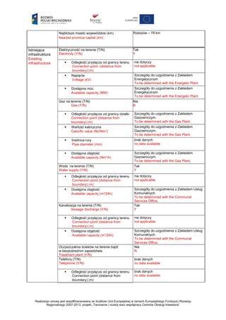 Najbliższe miasto wojewódzkie [km]
Nearest province capital [km]
Rzeszów – 78 km
Istniejąca
infrastruktura
Existing
infrastructure
Elektryczność na terenie (T/N)
Electricity (Y/N)
Tak
Y
 Odległość przyłącza od granicy terenu
Connection point (distance from
boundary) [m]
nie dotyczy
not applicable
 Napięcie
Voltage [kV]
Szczegóły do uzgodnienia z Zakładem
Energetycznym
To be determined with the Energetic Plant
 Dostępna moc
Available capacity [MW]
Szczegóły do uzgodnienia z Zakładem
Energetycznym
To be determined with the Energetic Plant
Gaz na terenie (T/N)
Gas (Y/N)
Nie
N
 Odległość przyłącza od granicy działki
Connection point (distance from
boundary) [m]
Szczegóły do uzgodnienia z Zakładem
Gazowniczym.
To be determined with the Gas Plant.
 Wartość kaloryczna
Calorific value [MJ/Nm3
]
Szczegóły do uzgodnienia z Zakładem
Gazowniczym.
To be determined with the Gas Plant.
 Średnica rury
Pipe diameter [mm]
brak danych
no data available
 Dostępna objętość
Available capacity [Nm3
/h]
Szczegóły do uzgodnienia z Zakładem
Gazowniczym.
To be determined with the Gas Plant.
Woda na terenie (T/N)
Water supply (Y/N)
Tak
Y
 Odległość przyłącza od granicy terenu
Connection point (distance from
boundary) [m]
nie dotyczy
not applicable
 Dostępna objętość
Available capacity [m3
/24h]
Szczegóły do uzgodnienia z Zakładem Usług
Komunalnych.
To be determined with the Communal
Services Office.
Kanalizacja na terenie (T/N)
Sewage discharge (Y/N)
Tak
Y
 Odległość przyłącza od granicy terenu
Connection point (distance from
boundary) [m]
nie dotyczy
not applicable
 Dostępna objętość
Available capacity [m3
/24h]
Szczegóły do uzgodnienia z Zakładem Usług
Komunalnych.
To be determined with the Communal
Services Office.
Oczyszczalnia ścieków na terenie bądź
w bezpośrednim sąsiedztwie
Treatment plant (Y/N)
Nie
N
Telefony (T/N)
Telephone (Y/N)
brak danych
no data available
 Odległość przyłącza od granicy terenu
Connection point (distance from
boundary) [m]
brak danych
no data available
Realizacja umowy jest współfinansowana ze środków Unii Europejskiej w ramach Europejskiego Funduszu Rozwoju
Regionalnego 2007-2013, projekt „Tworzenie i rozwój sieci współpracy Centrów Obsługi Inwestora”
 