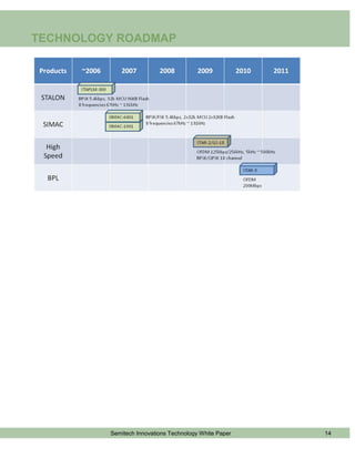 TECHNOLOGY ROADMAP




         Semitech Innovations Technology White Paper   14
 