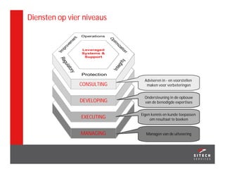 Diensten op vier niveaus




                              Adviseren in - en voorstellen
               CONSULTING      maken voor verbeteringen


                              Ondersteuning in de opbouw
               DEVELOPING     van de benodigde expertises


                            Eigen kennis en kunde toepassen
                EXECUTING        om resultaat te boeken


                MANAGING      Managen van de uitvoering
 