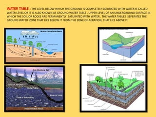 WATER TABLE : THE LEVEL BELOW WHICH THE GROUND IS COMPLETELY SATURATED WITH WATER IS CALLED
WATER LEVEL OR IT IS ALSO KNOWN AS GROUND WATER TABLE , UPPER LEVEL OF AN UNDERGROUND SURFACE IN
WHICH THE SOIL OR ROCKS ARE PERMANENTLY SATURATED WITH WATER . THE WATER TABLES SEPERATES THE
GROUND WATER ZONE THAT LIES BELOW IT FROM THE ZONE OF AERATION, THAT LIES ABOVE IT.
 