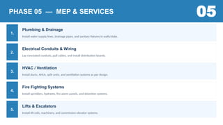 Comprehensive Guide to Site Construction Phases and Project Execution ...
