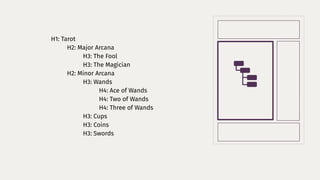 H1: Tarot
H2: Major Arcana
H3: The Fool
H3: The Magician
H2: Minor Arcana
H3: Wands
H4: Ace of Wands
H4: Two of Wands
H4: Three of Wands
H3: Cups
H3: Coins
H3: Swords
 