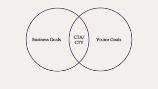 Business Goals Visitor Goals
CTA/
CTV
 
