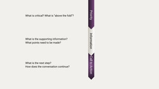 Call
to
Action
What is the next step?
How does the conversation continue?
Priority
What is critical? What is “above the fold”?
Information
What is the supporting information?
What points need to be made?
 