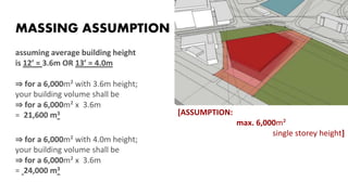 ARCHITECTURAL STUDY: Site Context & Planning | PPTX