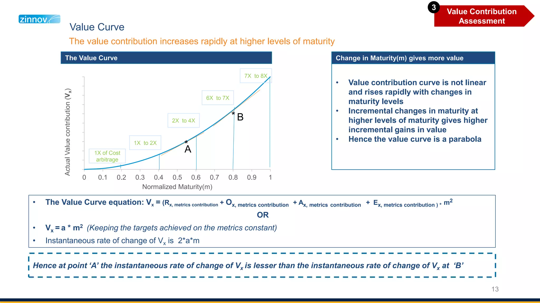 13
Change in Maturity(m) gives more value
• The Value Curve equation: Vx = (Rx, metrics contribution + Ox, metrics contribution + Ax, metrics contribution + Ex, metrics contribution ) * m2
OR
• Vx = a * m2 (Keeping the targets achieved on the metrics constant)
• Instantaneous rate of change of Vx is 2*a*m
0 0.1 0.2 0.3 0.4 0.5 0.6 0.7 0.8 0.9 1
ActualValuecontribution(Vx)
Normalized Maturity(m)
A
B
*
*
The Value Curve
Hence at point ‘A’ the instantaneous rate of change of Vx is lesser than the instantaneous rate of change of Vx at ‘B’
1X of Cost
arbitrage
1X to 2X
2X to 4X
6X to 7X
7X to 8X
• Value contribution curve is not linear
and rises rapidly with changes in
maturity levels
• Incremental changes in maturity at
higher levels of maturity gives higher
incremental gains in value
• Hence the value curve is a parabola
Value Curve
The value contribution increases rapidly at higher levels of maturity
Value Contribution
Assessment
3
 
