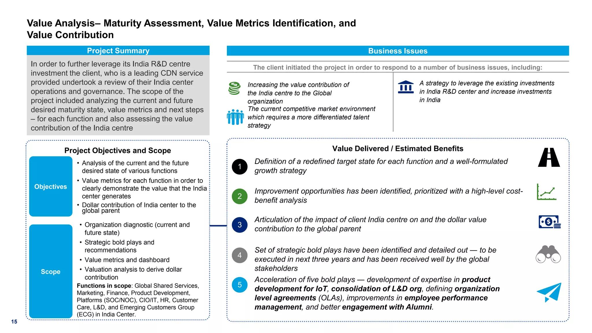 Value Analysis– Maturity Assessment, Value Metrics Identification, and
Value Contribution
15
Project Summary
In order to further leverage its India R&D centre
investment the client, who is a leading CDN service
provided undertook a review of their India center
operations and governance. The scope of the
project included analyzing the current and future
desired maturity state, value metrics and next steps
– for each function and also assessing the value
contribution of the India centre
Business Issues
The client initiated the project in order to respond to a number of business issues, including:
Increasing the value contribution of
the India centre to the Global
organization
A strategy to leverage the existing investments
in India R&D center and increase investments
in India
The current competitive market environment
which requires a more differentiated talent
strategy
Objectives
Project Objectives and Scope
• Analysis of the current and the future
desired state of various functions
• Value metrics for each function in order to
clearly demonstrate the value that the India
center generates
• Dollar contribution of India center to the
global parent
Scope
• Organization diagnostic (current and
future state)
• Strategic bold plays and
recommendations
• Value metrics and dashboard
• Valuation analysis to derive dollar
contribution
Functions in scope: Global Shared Services,
Marketing, Finance, Product Development,
Platforms (SOC/NOC), CIO/IT, HR, Customer
Care, L&D, and Emerging Customers Group
(ECG) in India Center.
Value Delivered / Estimated Benefits
1
Definition of a redefined target state for each function and a well-formulated
growth strategy
2
Improvement opportunities has been identified, prioritized with a high-level cost-
benefit analysis
3
Articulation of the impact of client India centre on and the dollar value
contribution to the global parent
4
Set of strategic bold plays have been identified and detailed out ― to be
executed in next three years and has been received well by the global
stakeholders
5
Acceleration of five bold plays ― development of expertise in product
development for IoT, consolidation of L&D org, defining organization
level agreements (OLAs), improvements in employee performance
management, and better engagement with Alumni.
 