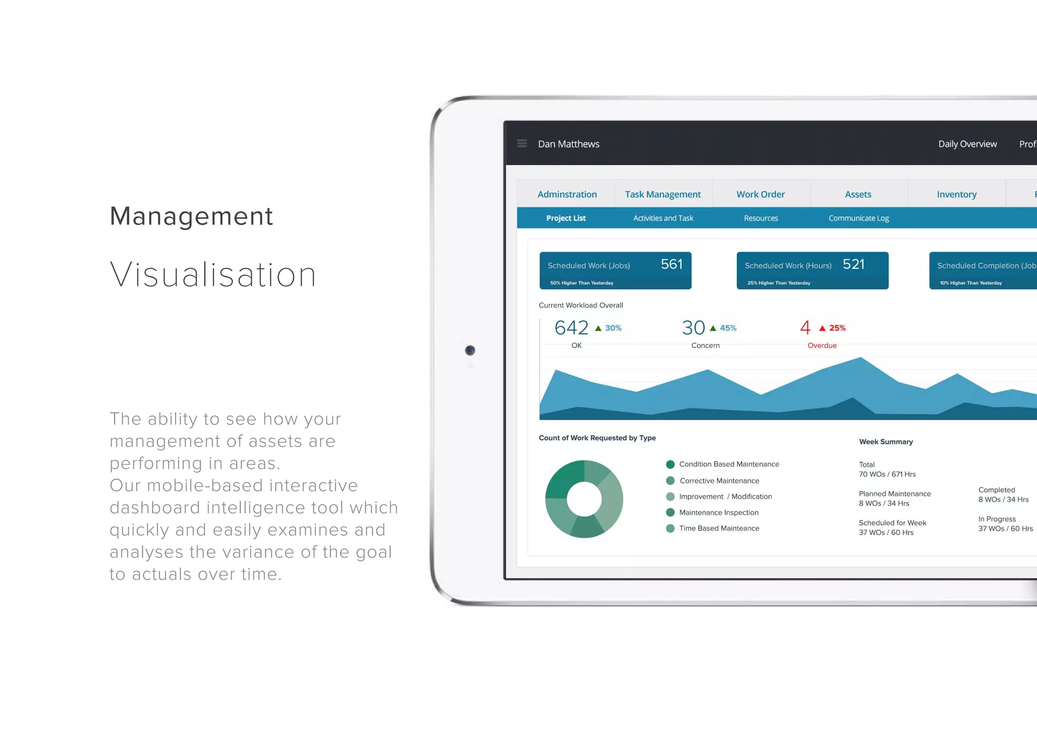 Management 
Visualisation 
The ability to see how your 
management of assets are 
performing in areas. 
Our mobile-based interactive 
dashboard intelligence tool which 
quickly and easily examines and 
analyses the variance of the goal 
to actuals over time. 
 