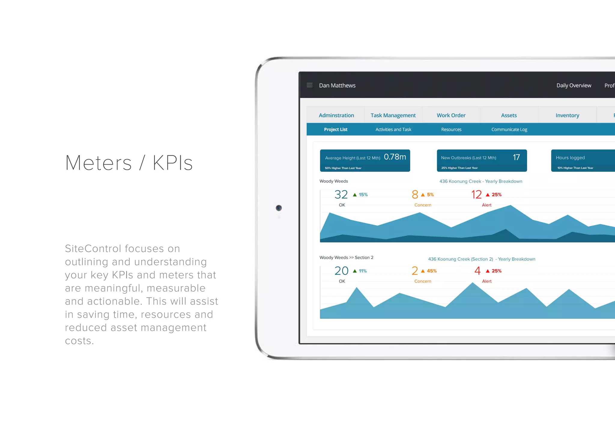 Meters / KPIs 
SiteControl focuses on 
outlining and understanding 
your key KPIs and meters that 
are meaningful, measurable 
and actionable. This will assist 
in saving time, resources and 
reduced asset management 
costs. 
 