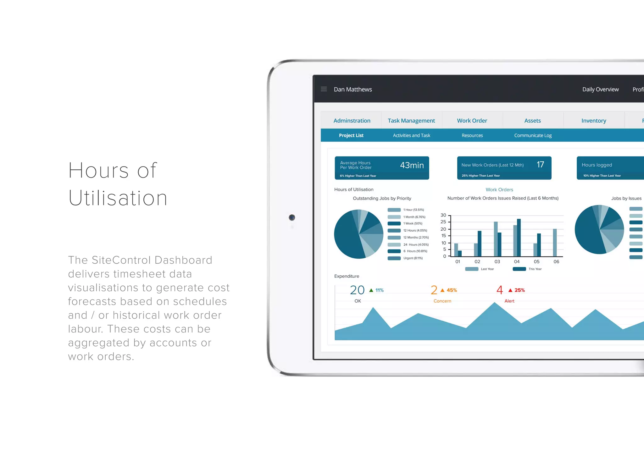 Hours of 
Utilisation 
The SiteControl Dashboard 
delivers timesheet data 
visualisations to generate cost 
forecasts based on schedules 
and / or historical work order 
labour. These costs can be 
aggregated by accounts or 
work orders. 
 