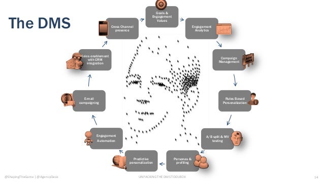 Sitecore Digital Marketing Suite: Menggenggam Kekuatan Pemasaran Digital Terintegrasi