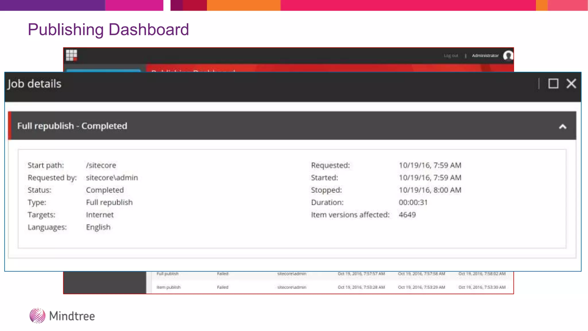 Publishing Dashboard
 