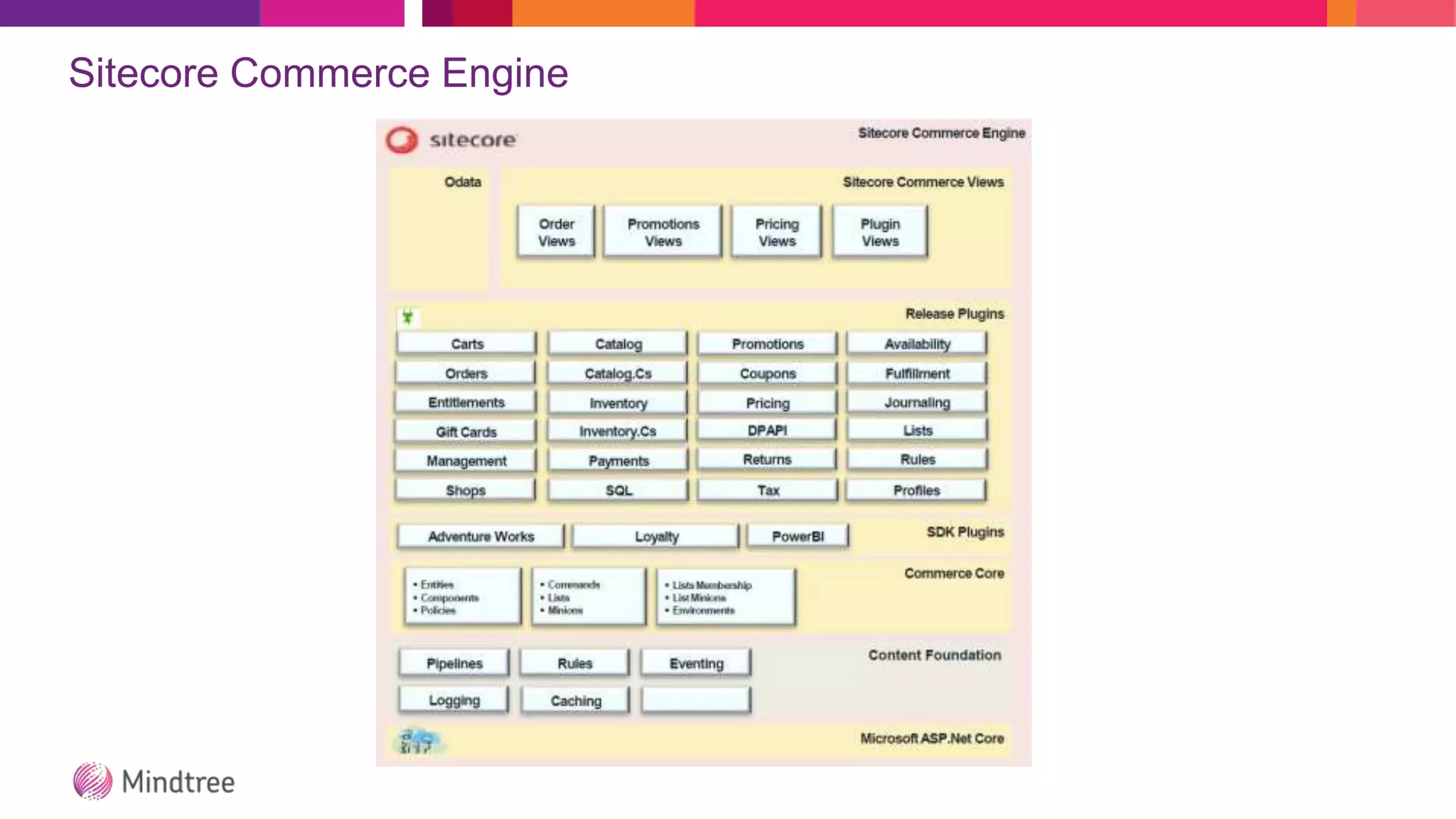 Sitecore Commerce Engine
 