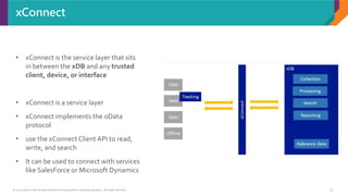 © 2017 Sitecore User Group Conference Europe and its respective speakers. All rights reserved. 14
xConnect
• xConnect is the service layer that sits
in between the xDB and any trusted
client, device, or interface
• xConnect is a service layer
• xConnect implements the oData
protocol
• use the xConnect ClientAPI to read,
write, and search
• It can be used to connect with services
like SalesForce or Microsoft Dynamics
 