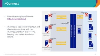 © 2017 Sitecore User Group Conference Europe and its respective speakers. All rights reserved. 15
xConnect
• Runs seperately from Sitecore :
http://xconnect.local/
• xConnect is also secure by default and
clients communicate with the
xConnect ClientAPI over HTTPS,
keeping your data transmission
secure.
 