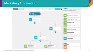 © 2017 Sitecore User Group Conference Europe and its respective speakers. All rights reserved. 17
Marketing Automation
 