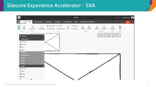 © 2017 Sitecore User Group Conference Europe and its respective speakers. All rights reserved. 21
Sitecore Experience Accelerator - SXA
 