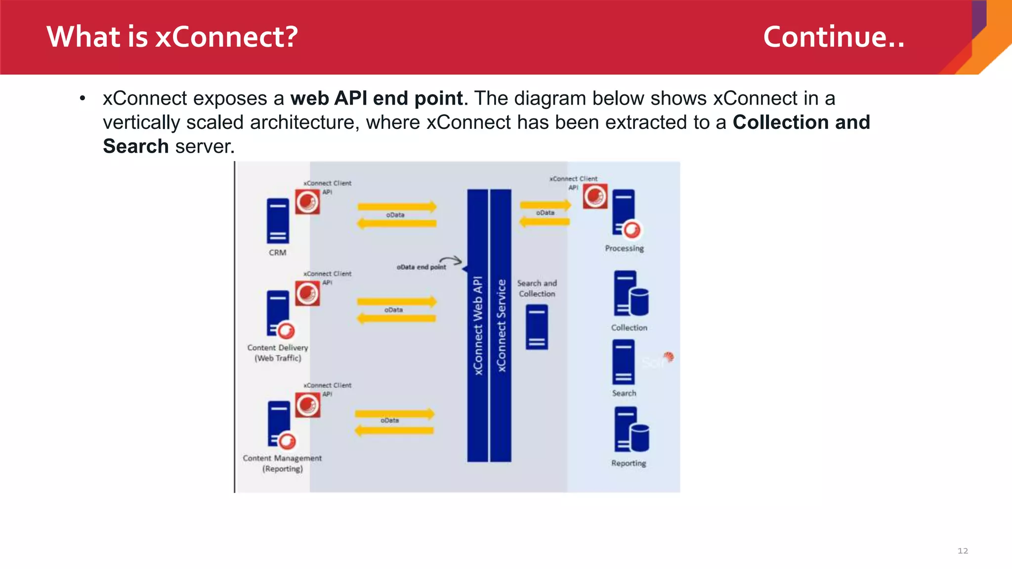 12
What is xConnect? Continue..
• xConnect exposes a web API end point. The diagram below shows xConnect in a
vertically scaled architecture, where xConnect has been extracted to a Collection and
Search server.
 