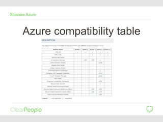 Azure compatibility table
Sitecore Azure
 