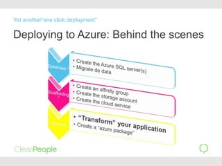 Deploying to Azure: Behind the scenes
Yet another“one click deployment”
 