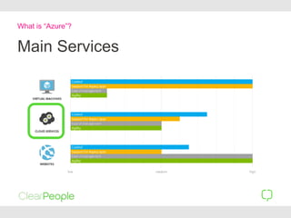 What is “Azure”?
Main Services
 