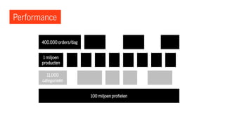 Performance
400.000 orders/dag
100 miljoen profielen
11.000
categorieën
1 miljoen
producten
 
