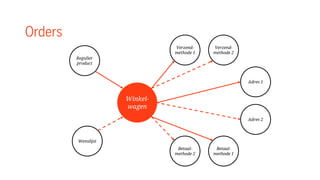 Orders
Betaal-
methode 2
Betaal-
methode 1
Adres 1
Adres 2
Verzend-
methode 1
Verzend-
methode 2
Winkel-
wagen
Regulier
product
Wenslijst
 