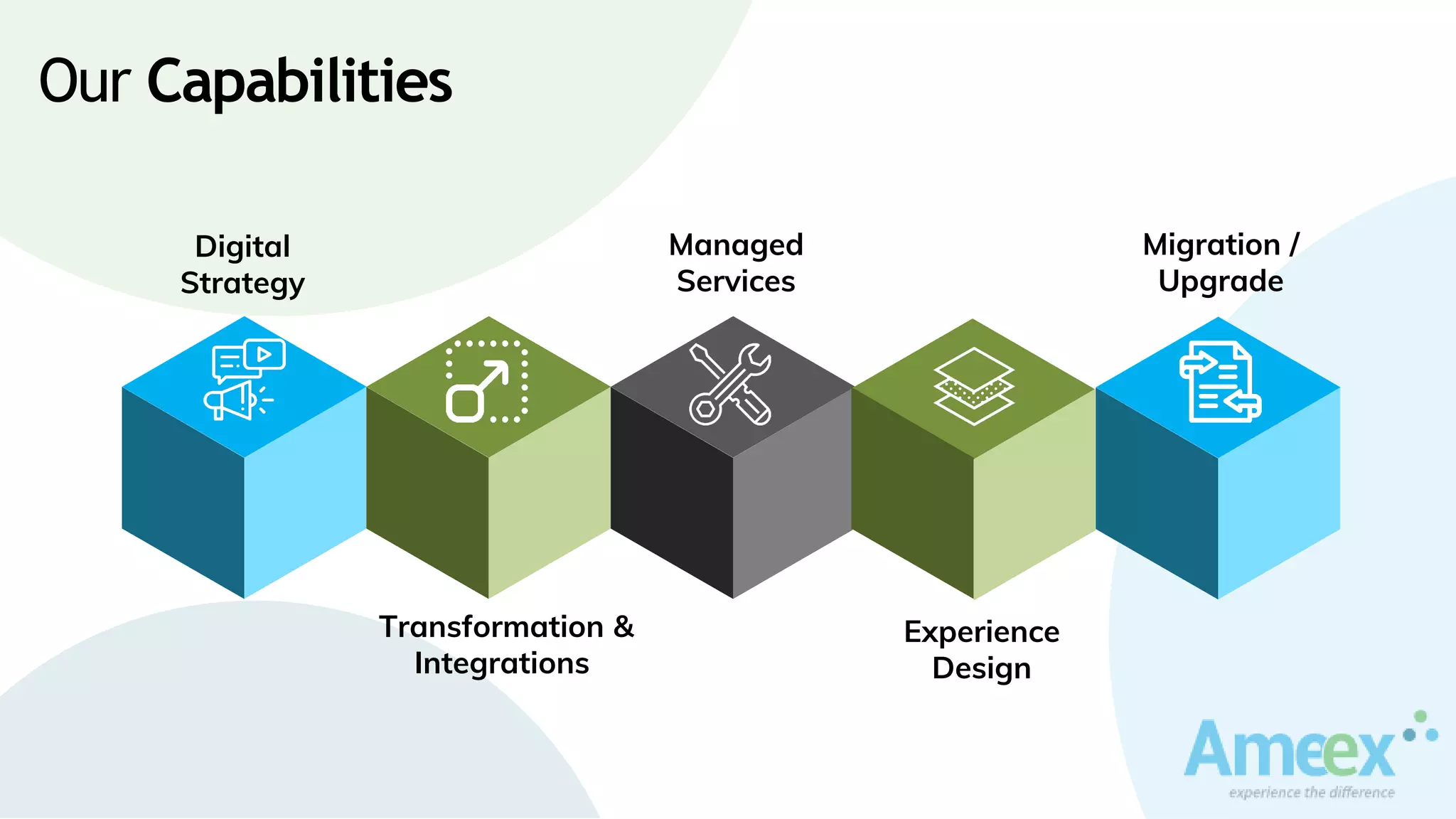 Our Capabilities
Digital
Strategy
Transformation &
Integrations
Managed
Services
Experience
Design
Migration /
Upgrade
 